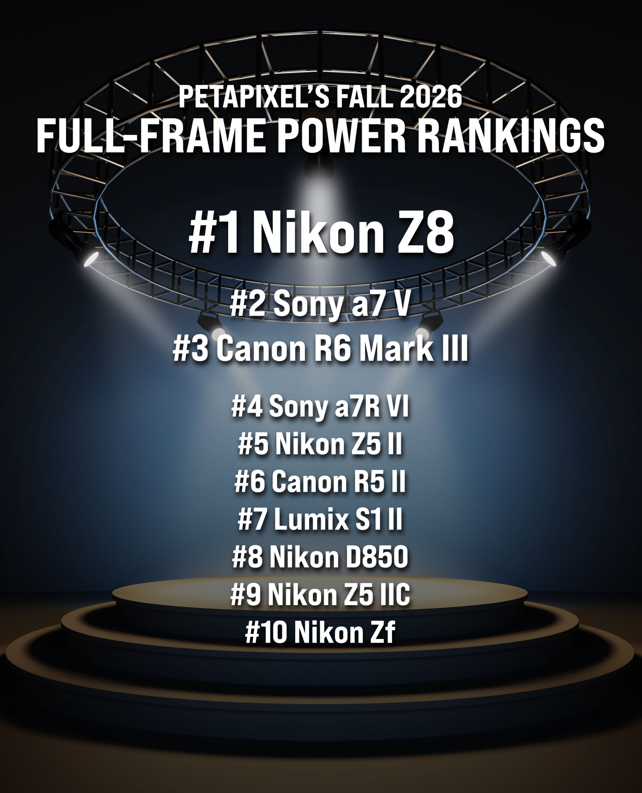 A digital graphic titled Petapixel's Fall 2026 Full-Frame Power Rankings lists ten camera models ranked from one to ten.