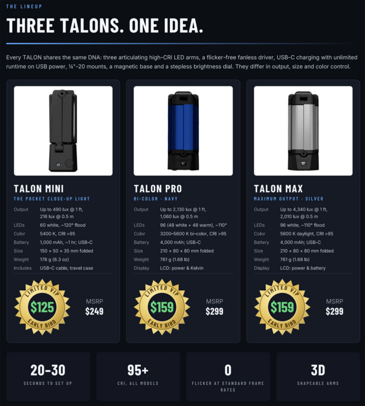 A comparison chart for three Talon LED light models—Mini, Pro, and Max—detailing their specifications, pricing, and features.